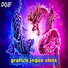 grafico jogos slots